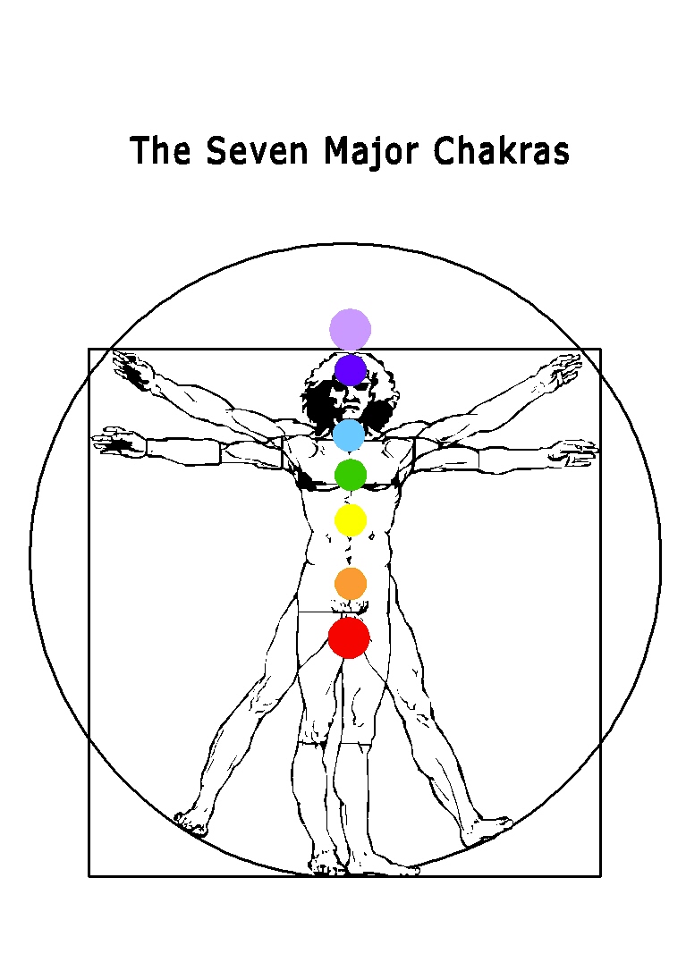 Chakras Image